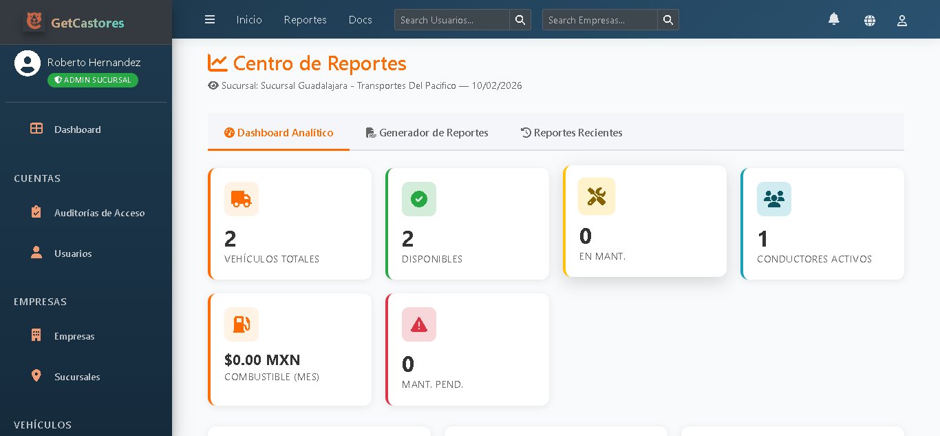 Dashboard GetCastores - gestion profesional de flotillas